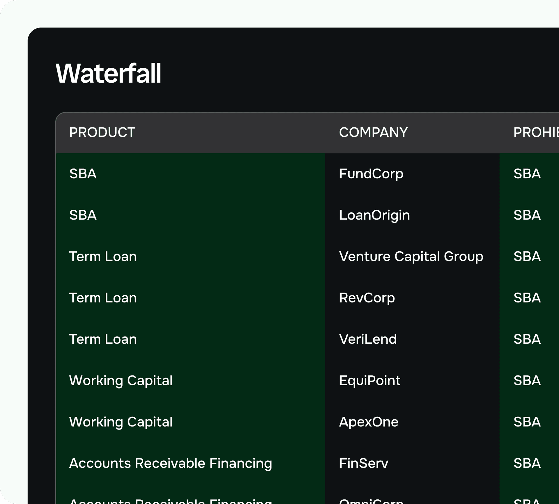 Waterfall deal pipeline